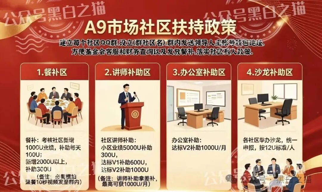 “MP蒙哥马利”人马转移“A9”项目,换成链上赌盘,投资人逃不过被割结局..... “MP蒙哥马利”人马转移“A9”项目,换成链上赌盘,投资人逃不过被割结局.....