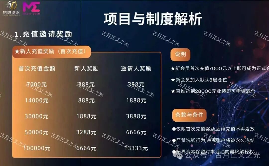 【拓界资本】期货带单骗局，操盘手自称陆铮，目前提现困难，别再投钱，及时止损！