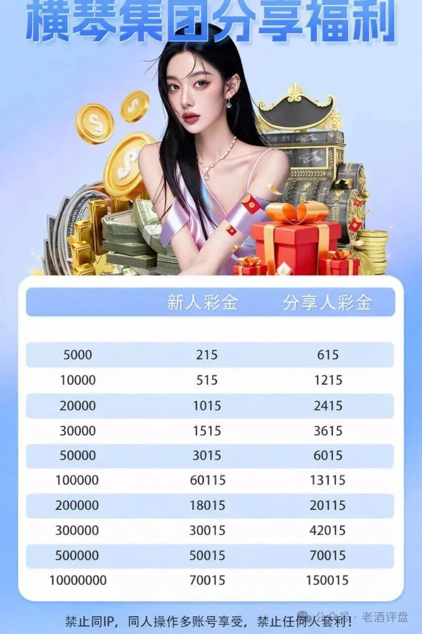 紧急预警！“横琴集团-永利皇宫”彩票跟单资金盘，崩盘收割在即！