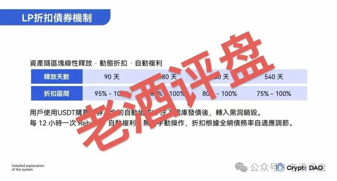 “Crypto DAO”:披着DeFi外衣的庞氏骗局,“奥林巴斯V3”资金盘收割大戏 “Crypto DAO”:披着DeFi外衣的庞氏骗局,“奥林巴斯V3”资金盘收割大戏