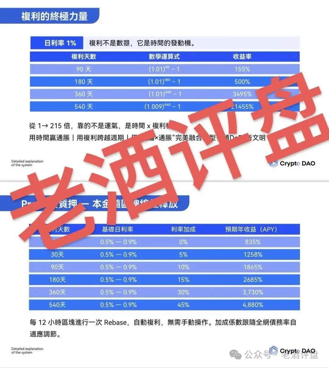 “Crypto DAO”:披着DeFi外衣的庞氏骗局,“奥林巴斯V3”资金盘收割大戏 “Crypto DAO”:披着DeFi外衣的庞氏骗局,“奥林巴斯V3”资金盘收割大戏