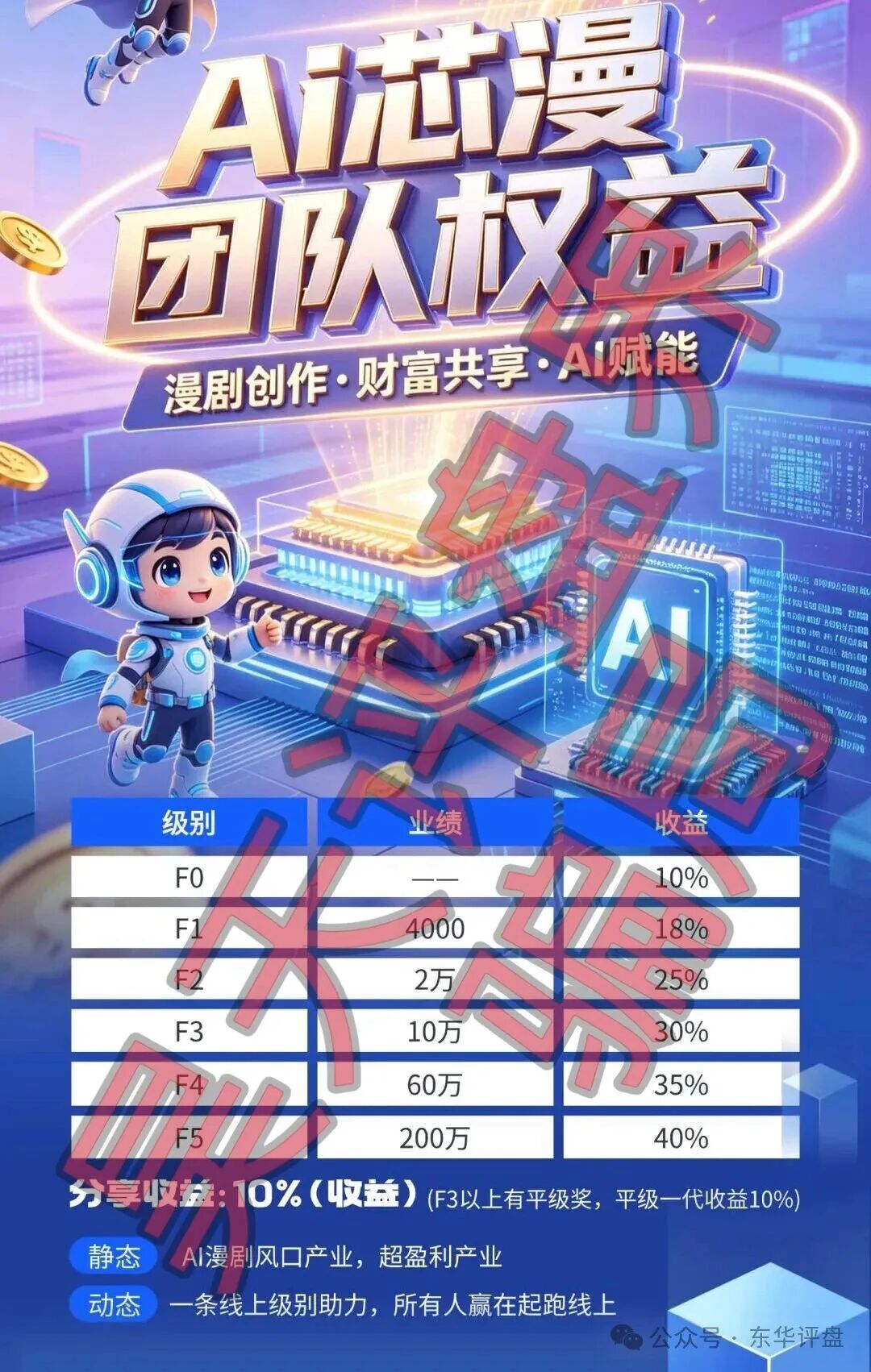 【Ai芯漫短剧】资金盘骗局：操盘手曾开盘“唯遗”“全民牧场”等短期杀猪盘，即将崩盘跑路！