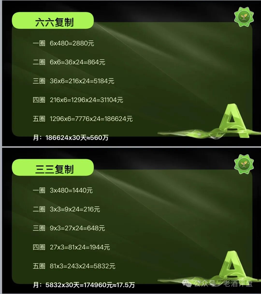 警惕“榕树ROOT”:打着Web3旗号的典型资金盘骗局!! 警惕“榕树ROOT”:打着Web3旗号的典型资金盘骗局!!