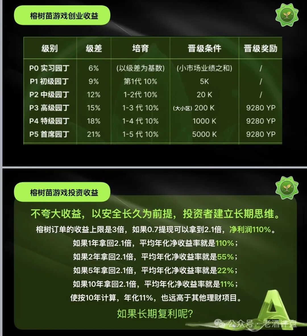 警惕“榕树ROOT”:打着Web3旗号的典型资金盘骗局!! 警惕“榕树ROOT”:打着Web3旗号的典型资金盘骗局!!