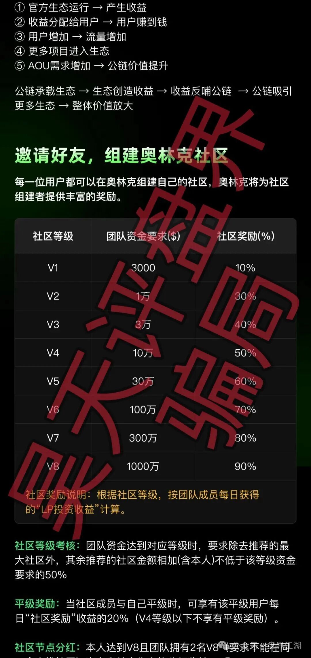 【Aoulink（奥林克）】资金盘骗局，月化高达25%-30%，属于典型的杀猪盘，远离！