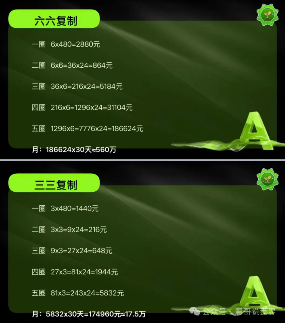 榕树ROOT(榕树苗)是资金盘骗局,拉人头涉嫌违法,看见远离 榕树ROOT(榕树苗)是资金盘骗局,拉人头涉嫌违法,看见远离
