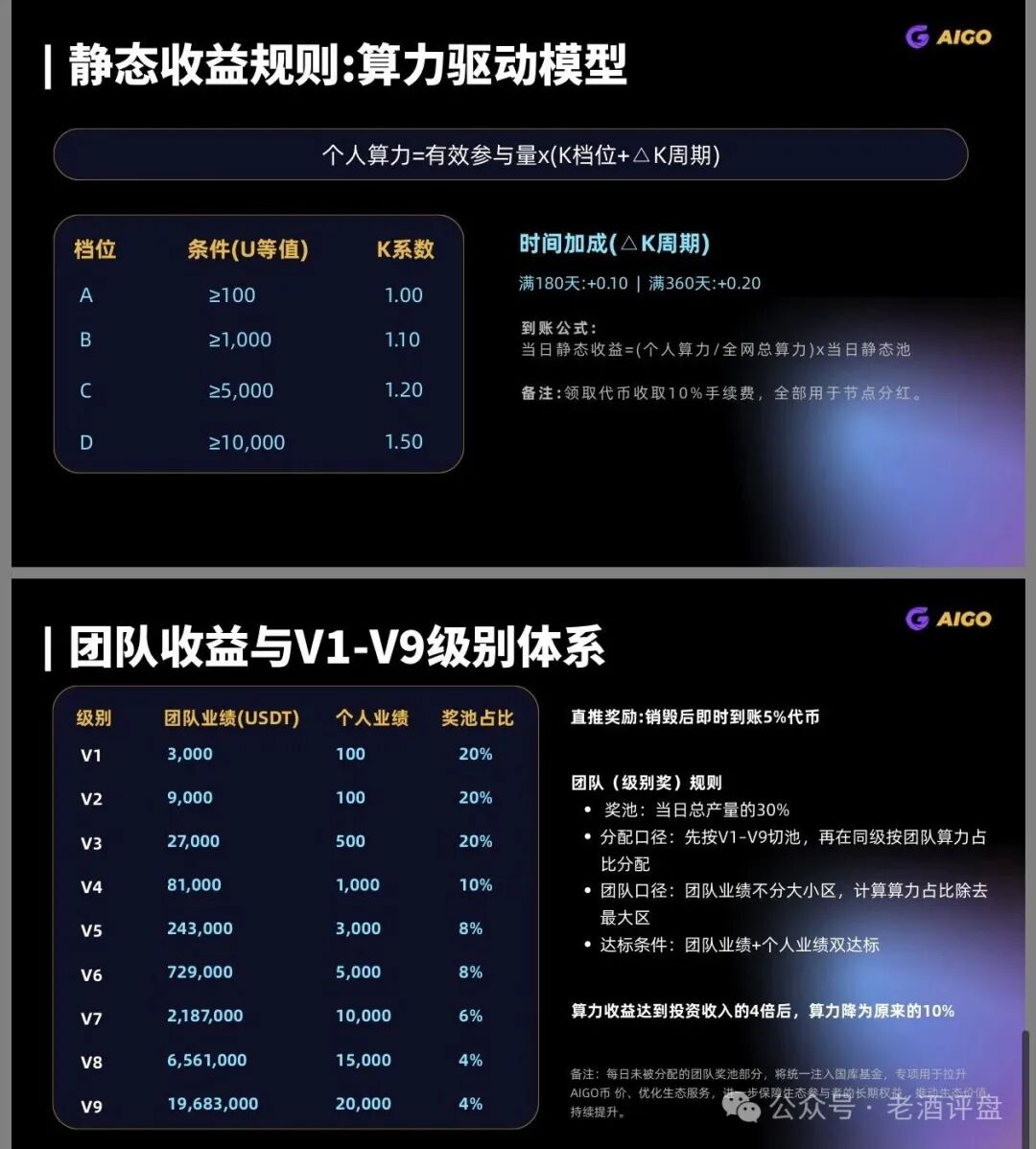 深度起底DEEPPRO-AIGO:披着RWA外衣的资金盘骗局! 深度起底DEEPPRO-AIGO:披着RWA外衣的资金盘骗局!