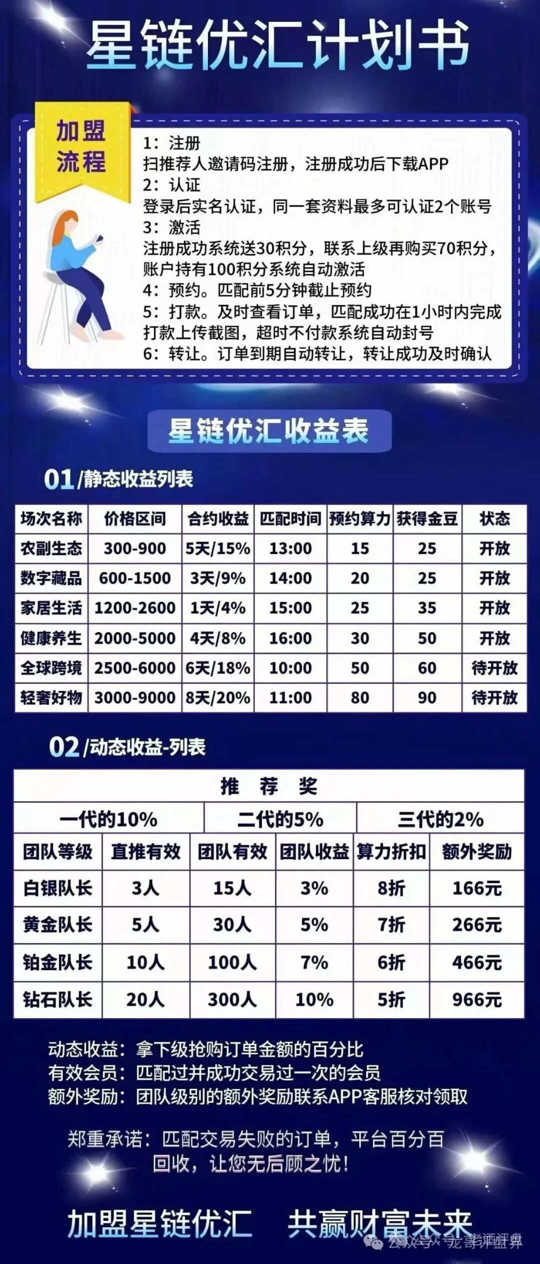 【星链优汇】互助盘即将上线,黑心操盘手反复开盘圈钱,高度预警,看见远离! 【星链优汇】互助盘即将上线,黑心操盘手反复开盘圈钱,高度预警,看见远离!