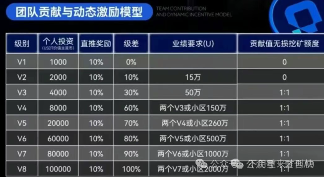【OneAgent寄居蟹】又一币圈项目被曝光！