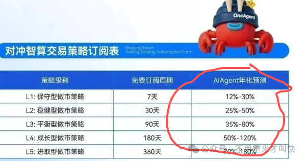 【OneAgent寄居蟹】又一币圈项目被曝光！