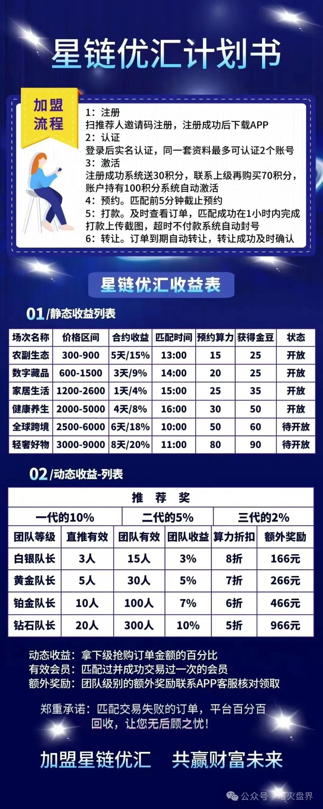 【星链优汇】互助盘即将上线,老镰刀开的短命盘,千万别投资进场! 【星链优汇】互助盘即将上线,老镰刀开的短命盘,千万别投资进场!