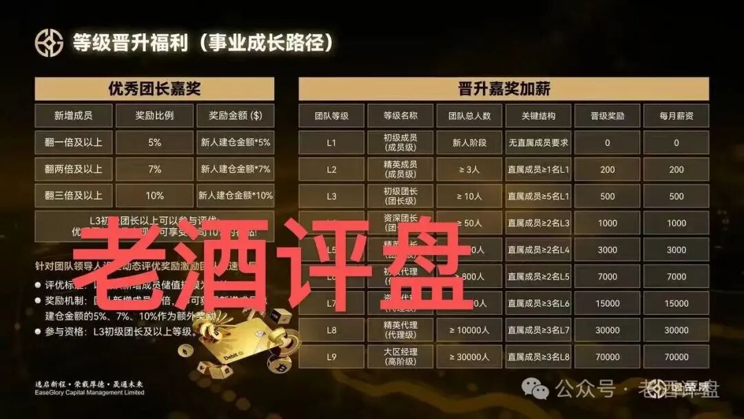 “FLNEx-富链未来(逸荣晟)”交易所跟单盘已开始单割，拉人头传销模式终会崩盘！