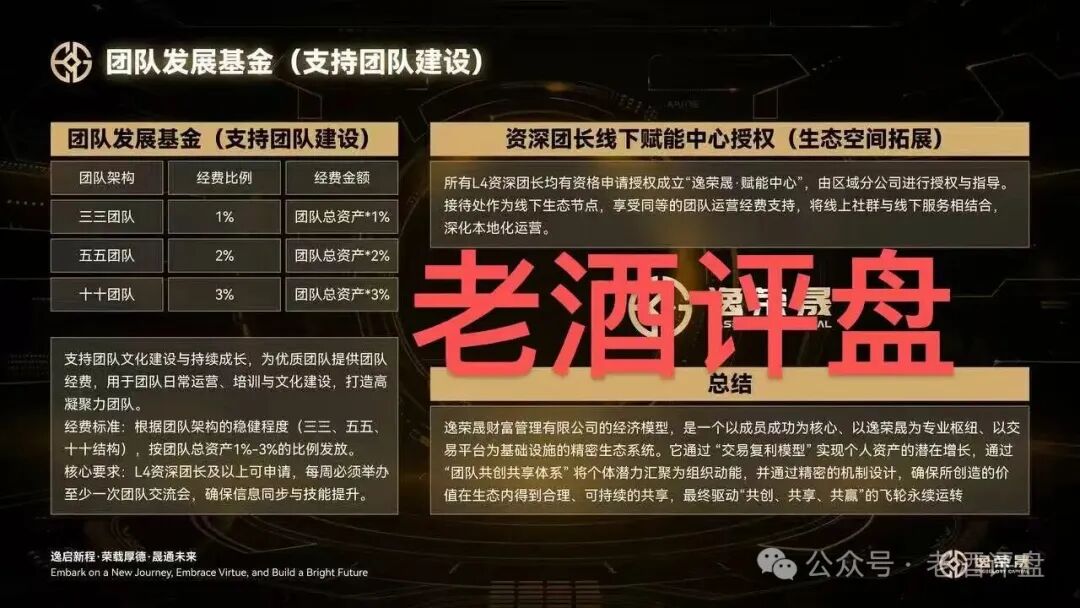 “FLNEx-富链未来(逸荣晟)”交易所跟单盘已开始单割，拉人头传销模式终会崩盘！