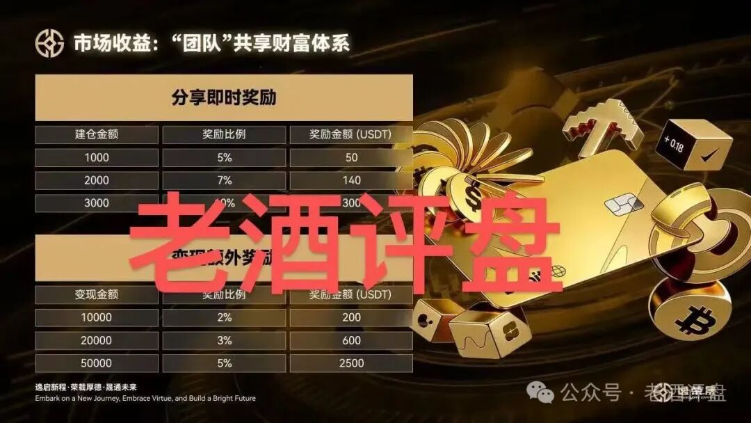 “FLNEx-富链未来(逸荣晟)”交易所跟单盘已开始单割，拉人头传销模式终会崩盘！