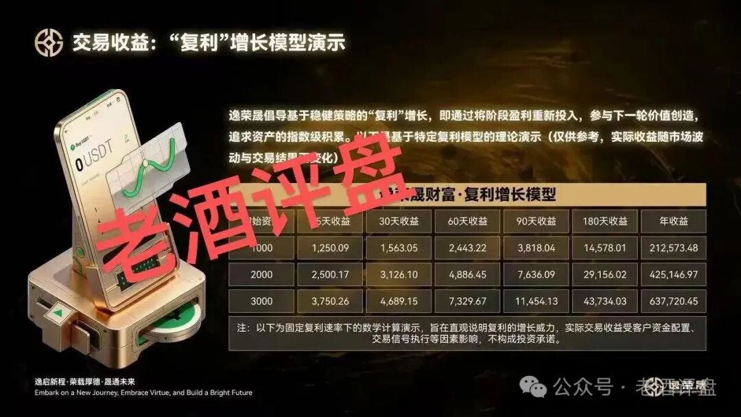 “FLNEx-富链未来(逸荣晟)”交易所跟单盘已开始单割，拉人头传销模式终会崩盘！