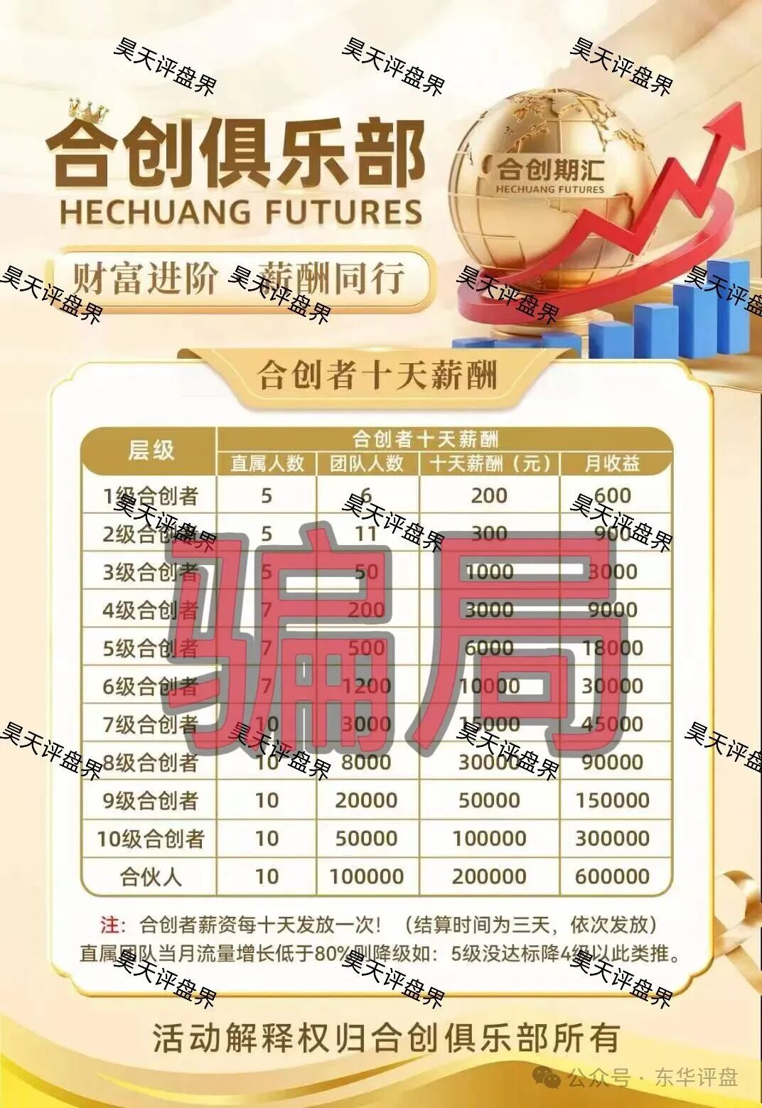 合创期汇(合创俱乐部)SGX期货跟单类资金盘骗局,大量单割会员,高度预警,即将崩盘跑路! 合创期汇(合创俱乐部)SGX期货跟单类资金盘骗局,大量单割会员,高度预警,即将崩盘跑路!