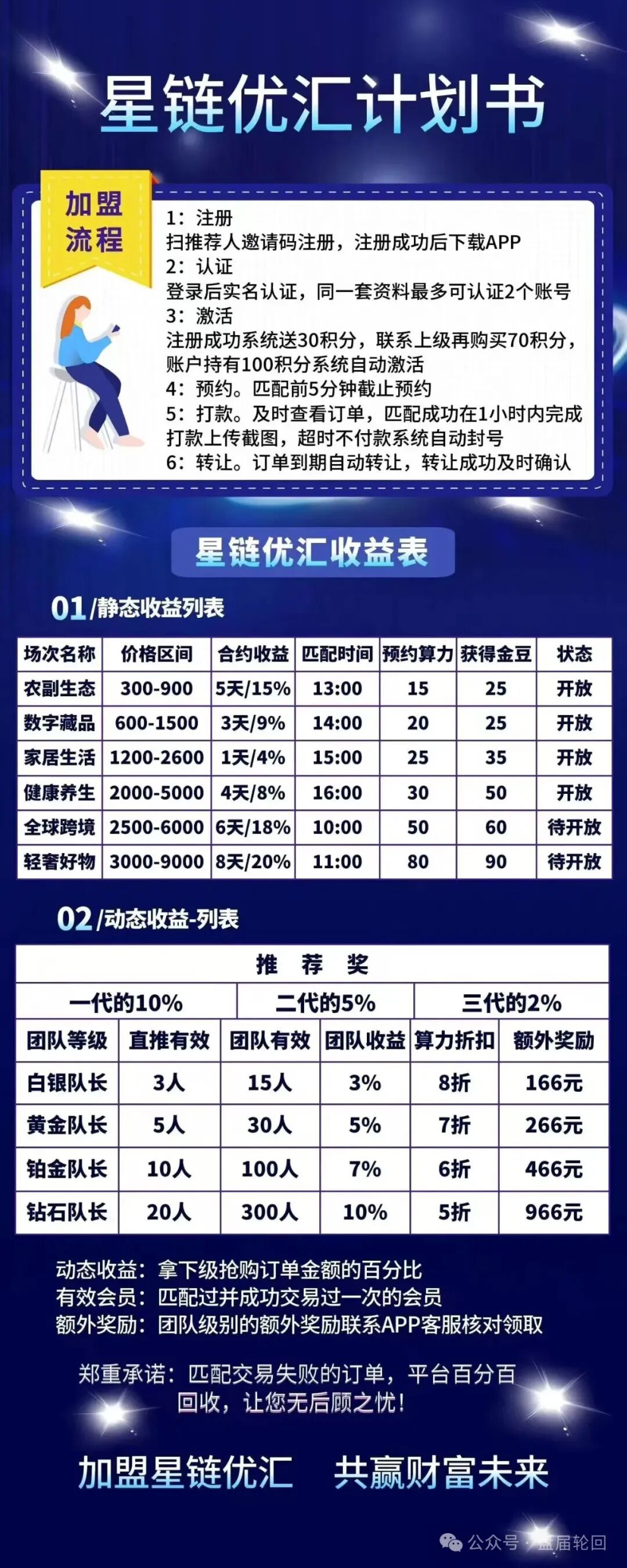 【星链优汇】互助盘即将上线 短命盘 千万不要怀着侥幸的心理去参与 【星链优汇】互助盘即将上线 短命盘 千万不要怀着侥幸的心理去参与