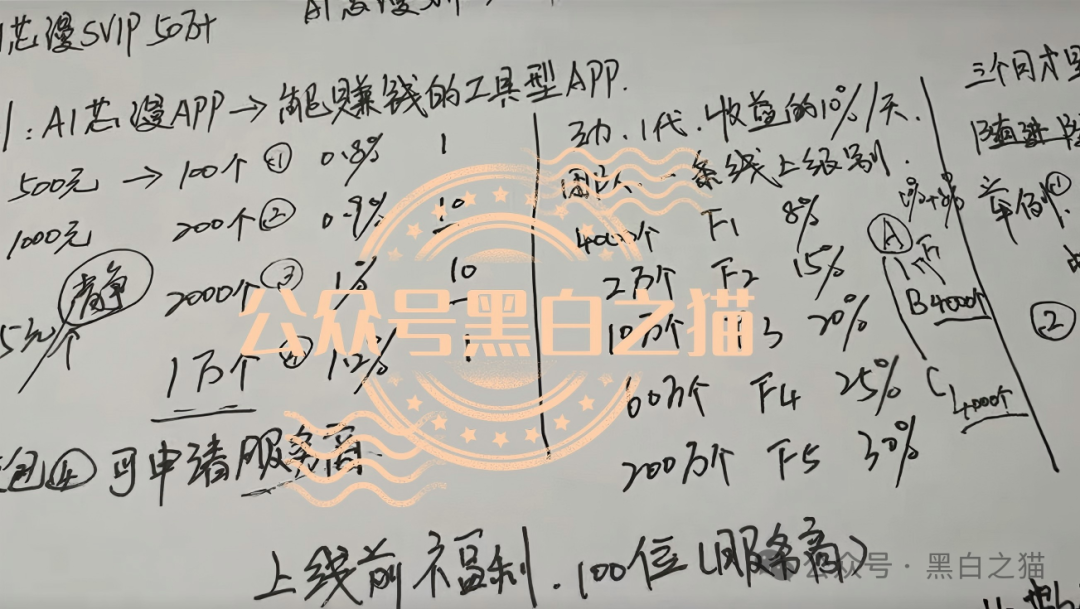 “芯漫”项目方“奶娘”哥,屡次开盘敛财,快杀盘熬不过三个月。 “芯漫”项目方“奶娘”哥,屡次开盘敛财,快杀盘熬不过三个月。