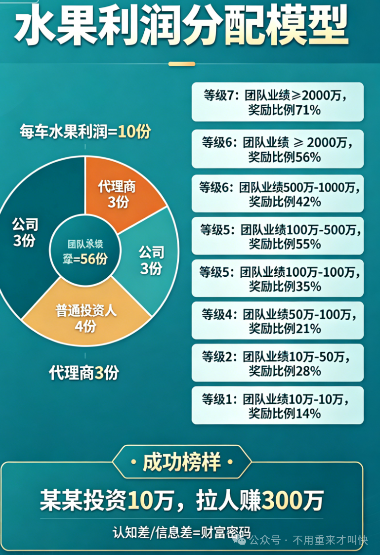 警方发出预警【九彩果鲜】是“拼团类”电信诈骗,圈钱过亿! 警方发出预警【九彩果鲜】是“拼团类”电信诈骗,圈钱过亿!