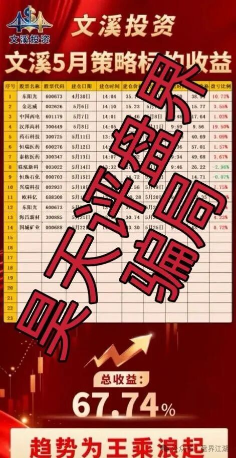【亿博资产(文溪投资)】股票骗局,鼎裕盟骗局搞的杀猪盘,疯狂投诉反诈文章,高度预警,即将崩盘跑路! 【亿博资产(文溪投资)】股票骗局,鼎裕盟骗局搞的杀猪盘,疯狂投诉反诈文章,高度预警,即将崩盘跑路!