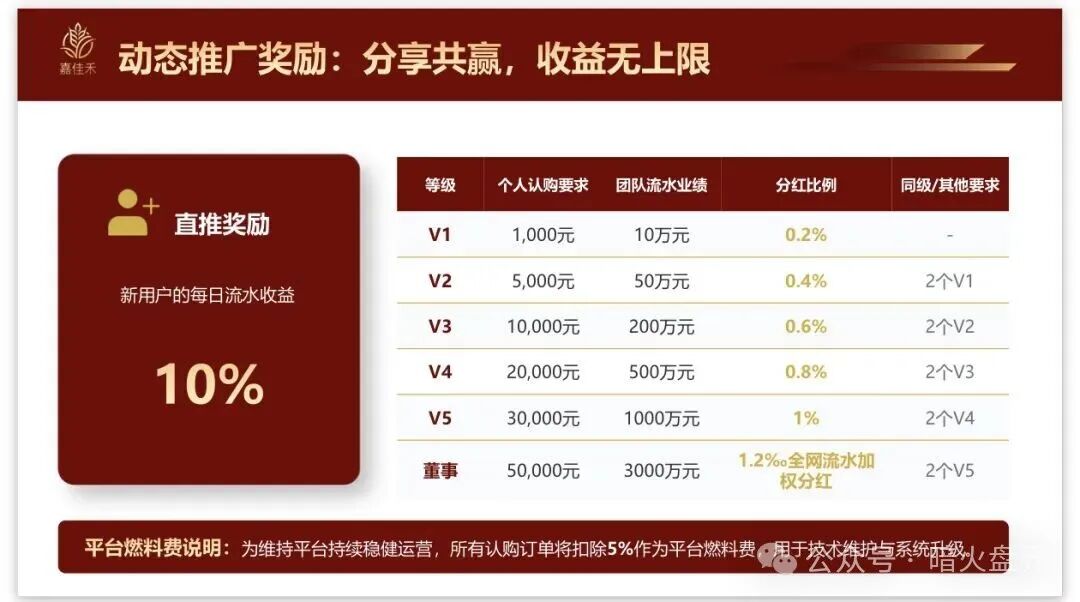 曝光【嘉佳禾】消费商城碰瓷云南茶交所造势,实为典型庞氏资金诈骗盘! 曝光【嘉佳禾】消费商城碰瓷云南茶交所造势,实为典型庞氏资金诈骗盘!
