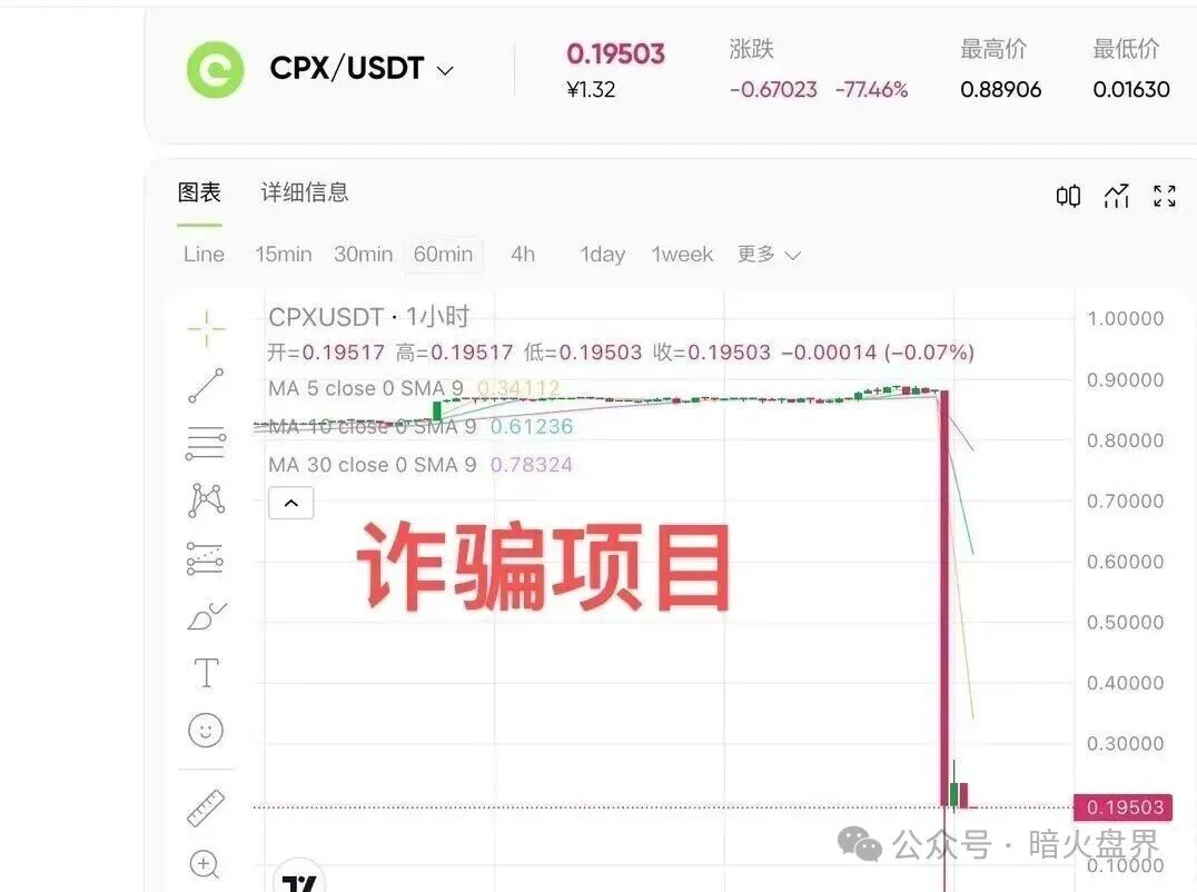 “聚币”仿盘“CoinUP”暴跌99%,操盘手猪潘曾诈骗“何一”未遂,诈骗史被曝光! “聚币”仿盘“CoinUP”暴跌99%,操盘手猪潘曾诈骗“何一”未遂,诈骗史被曝光!
