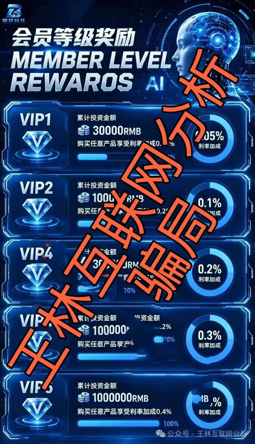 【弘基资本，智邦科技，未来财富】这3个项目都是资金盘骗局，速度撤离…