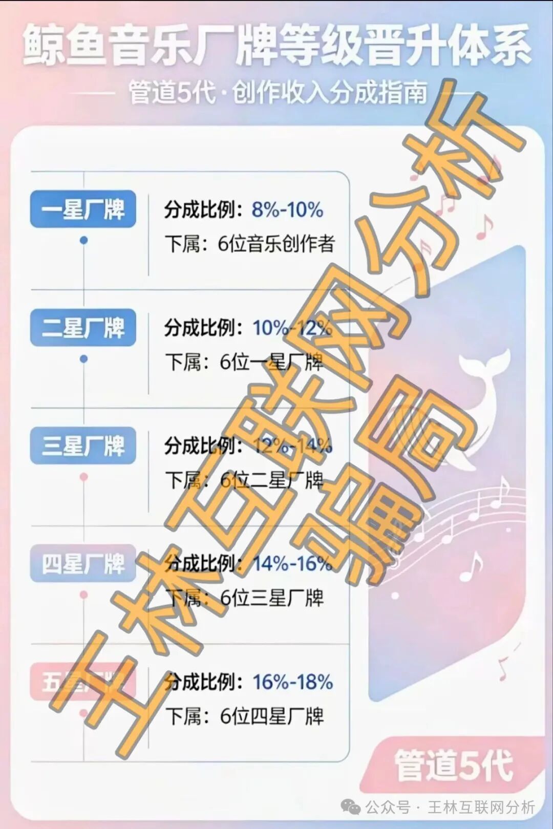 【澳门金沙娱乐场(高盛集团),惠聚优品,鲸鱼音乐】这3个项目都是资金盘骗局,大家速度撤离! 【澳门金沙娱乐场(高盛集团),惠聚优品,鲸鱼音乐】这3个项目都是资金盘骗局,大家速度撤离!