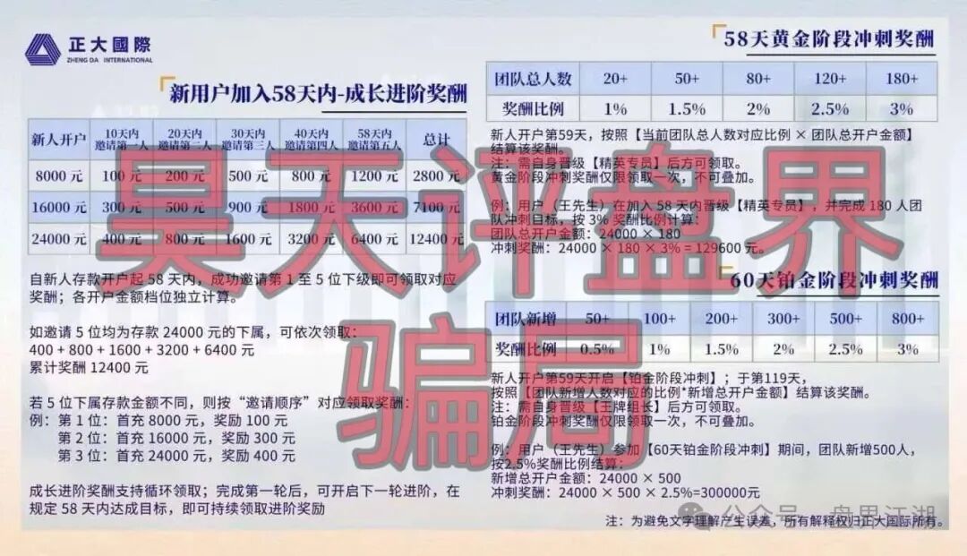 【正大国际】期货带单类资金盘骗局:“DRMC”彩票骗子套牌正规公司资料搞的杀猪盘,多次单割,即将崩盘跑路! 【正大国际】期货带单类资金盘骗局:“DRMC”彩票骗子套牌正规公司资料搞的杀猪盘,多次单割,即将崩盘跑路!