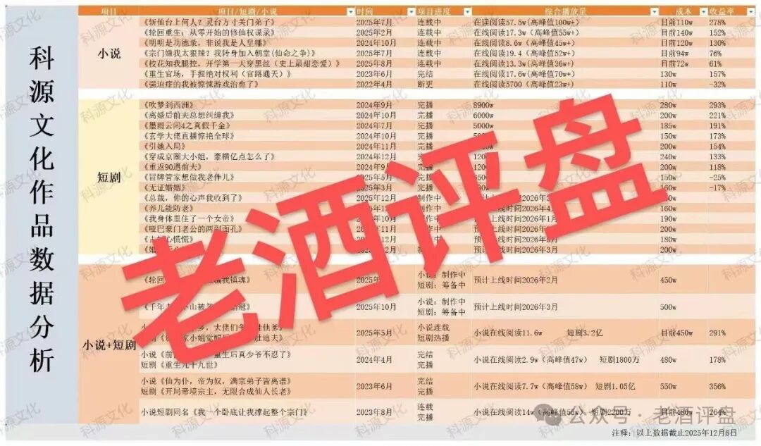 揭秘【科源传媒】披着“短剧IP孵化”外衣的诈骗资金盘骗局! 揭秘【科源传媒】披着“短剧IP孵化”外衣的诈骗资金盘骗局!
