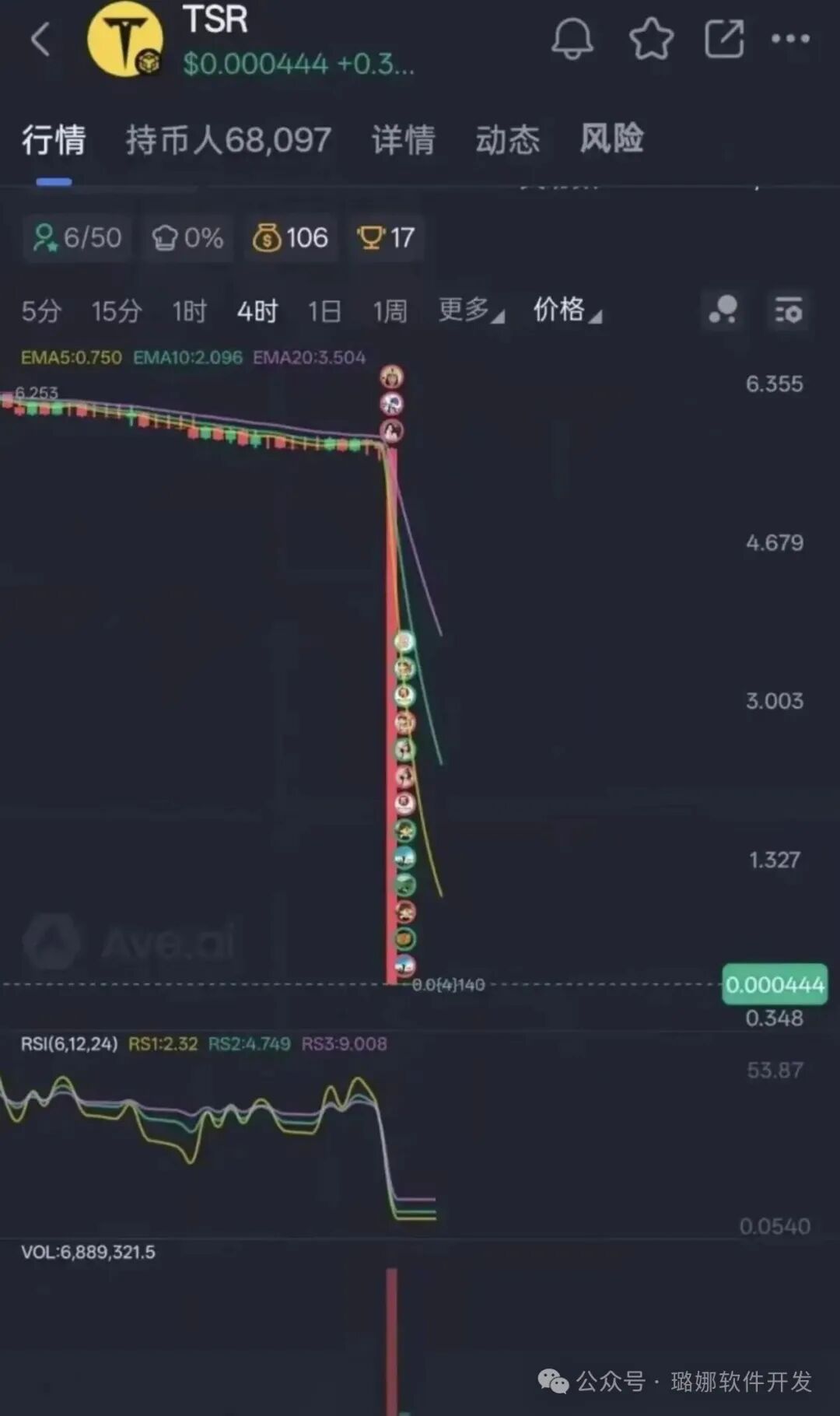 连夜崩盘！【TSR泰斯拉】彻底归零！千万血汗钱被套，无数人借钱加仓血本无归！