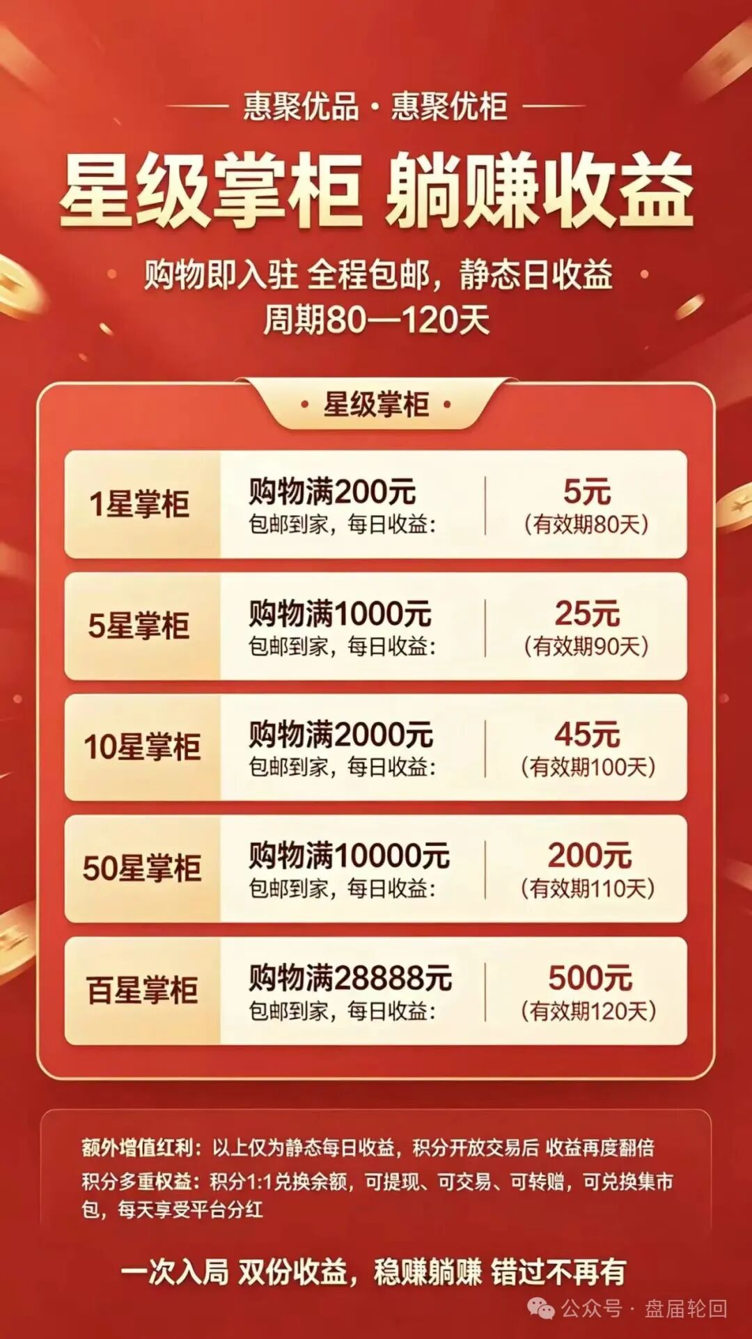 【惠聚优品】花样画大饼,消费返利套路藏大坑,实则就是分红资金盘