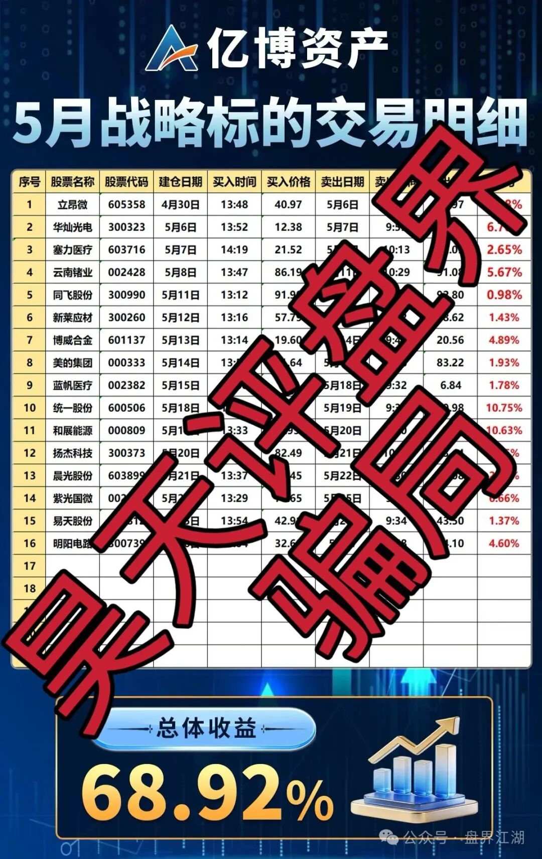 【亿博资产(文溪投资)】股票骗局,鼎裕盟骗局搞的杀猪盘,疯狂投诉反诈文