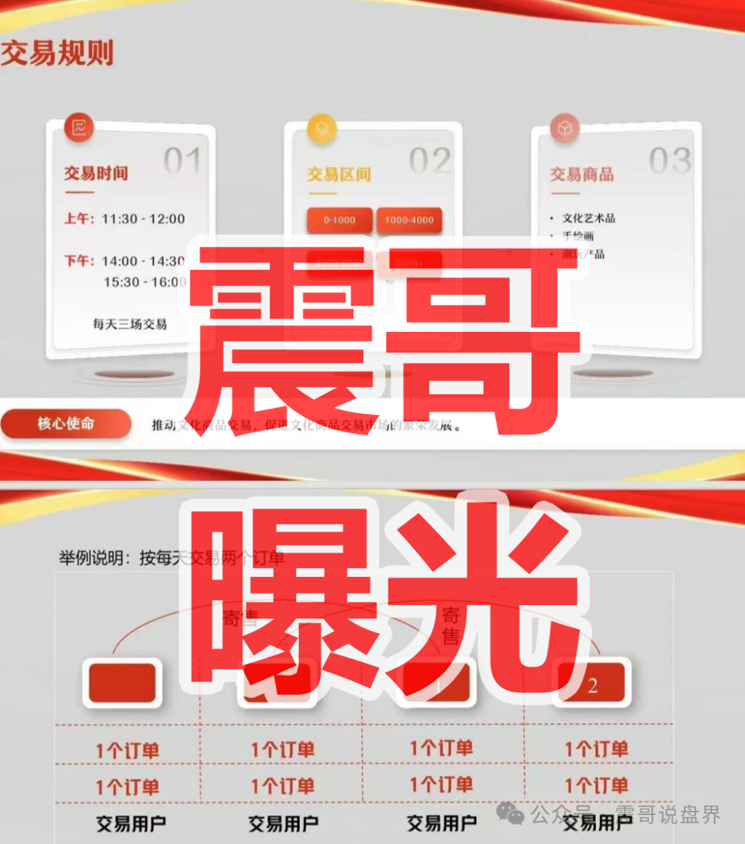 【安徽文交所/文潮集市】是资金盘骗局,请咨询国家反诈中心96110