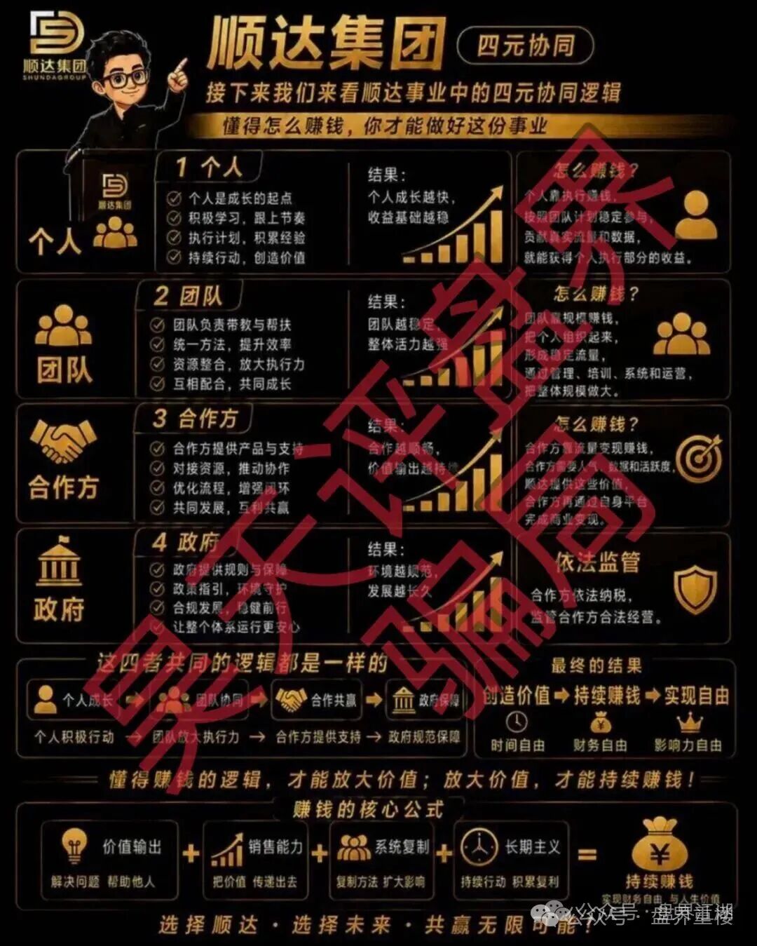 【顺达流量】传媒有限公司搞得彩票类是资金盘骗局，大量单割会员，高度预警，崩盘在即！
