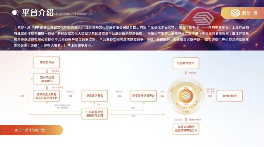 “紫砂易平台”借紫砂电商作伪装,实质是多层计酬传销资金盘! “紫砂易平台”借紫砂电商作伪装,实质是多层计酬传销资金盘!