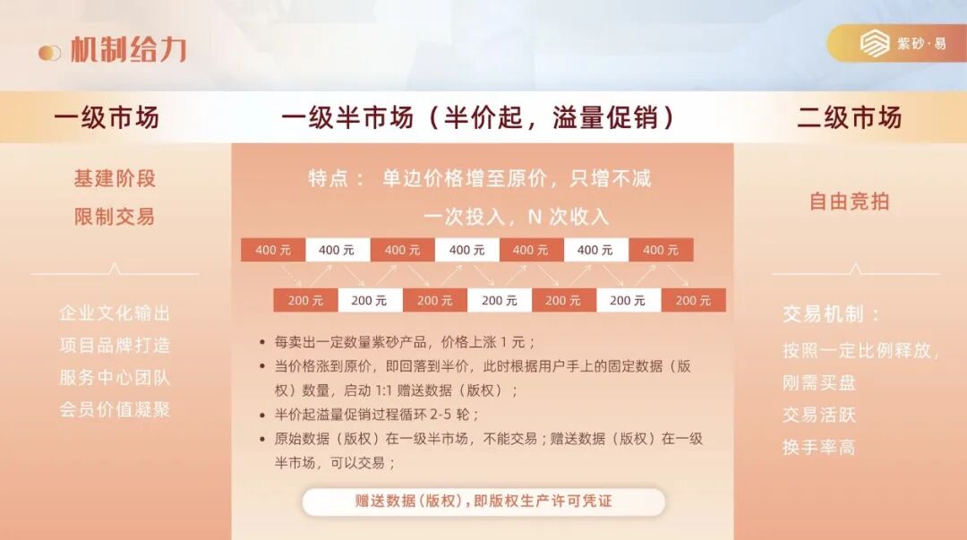 “紫砂易平台”借紫砂电商作伪装,实质是多层计酬传销资金盘! “紫砂易平台”借紫砂电商作伪装,实质是多层计酬传销资金盘!