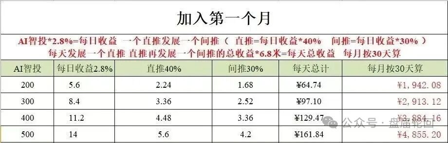 Toobit交易所ai智投带单类资金盘骗局,包装成正规交易所的高息拉人头,看见远离! Toobit交易所ai智投带单类资金盘骗局,包装成正规交易所的高息拉人头,看见远离!