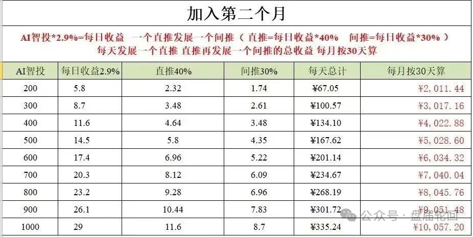 Toobit交易所ai智投带单类资金盘骗局,包装成正规交易所的高息拉人头,看见远离! Toobit交易所ai智投带单类资金盘骗局,包装成正规交易所的高息拉人头,看见远离!