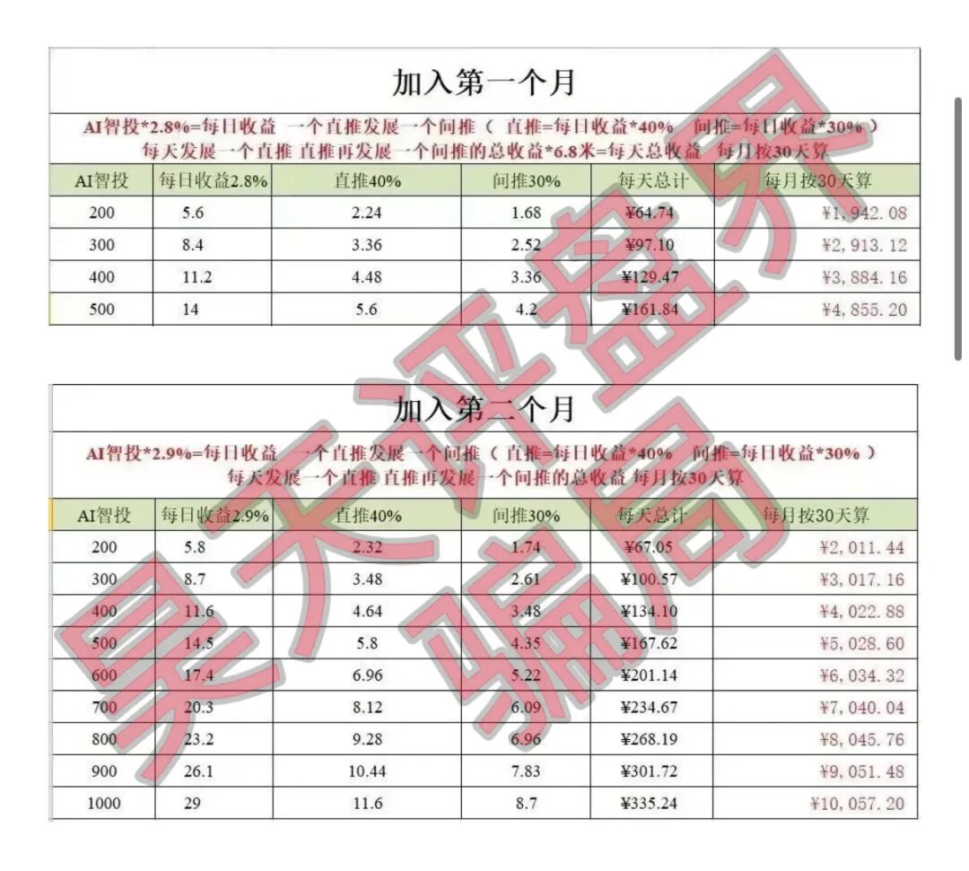 Toobit交易所ai智投带单类资金盘骗局,日收益高达2.8%,看见一定要远离! Toobit交易所ai智投带单类资金盘骗局,日收益高达2.8%,看见一定要远离!