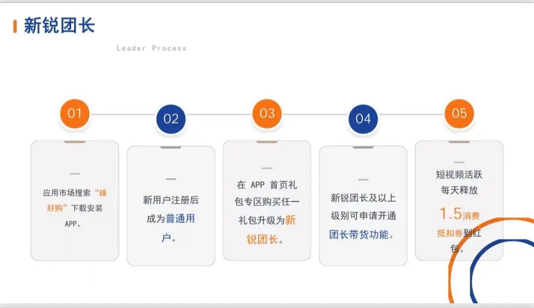 “臻好购”借电商外衣,搭建层级拉人头传销资金盘! “臻好购”借电商外衣,搭建层级拉人头传销资金盘!