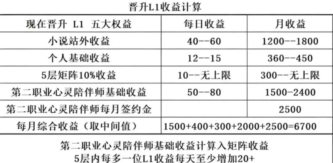 紧急预警:“启元”AI写作资金盘全面崩盘锁号,所有参与者马上止损离场!! 紧急预警:“启元”AI写作资金盘全面崩盘锁号,所有参与者马上止损离场!!
