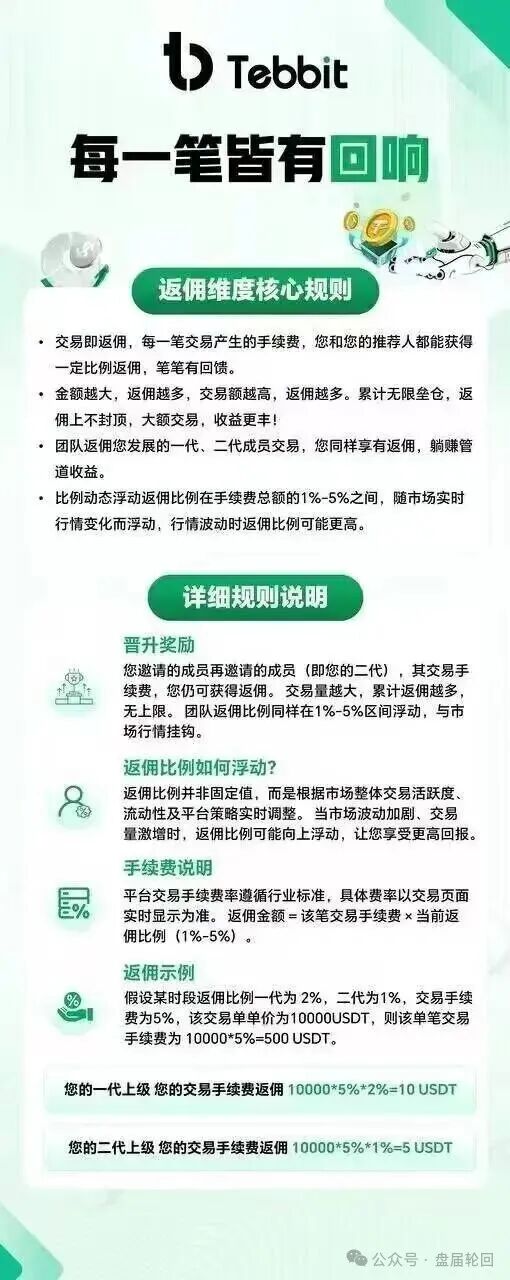 别被【Tebbit】的“暴富梦”骗了!这玩意儿就是个披着金融外衣的资金盘陷阱 别被【Tebbit】的“暴富梦”骗了!这玩意儿就是个披着金融外衣的资金盘陷阱