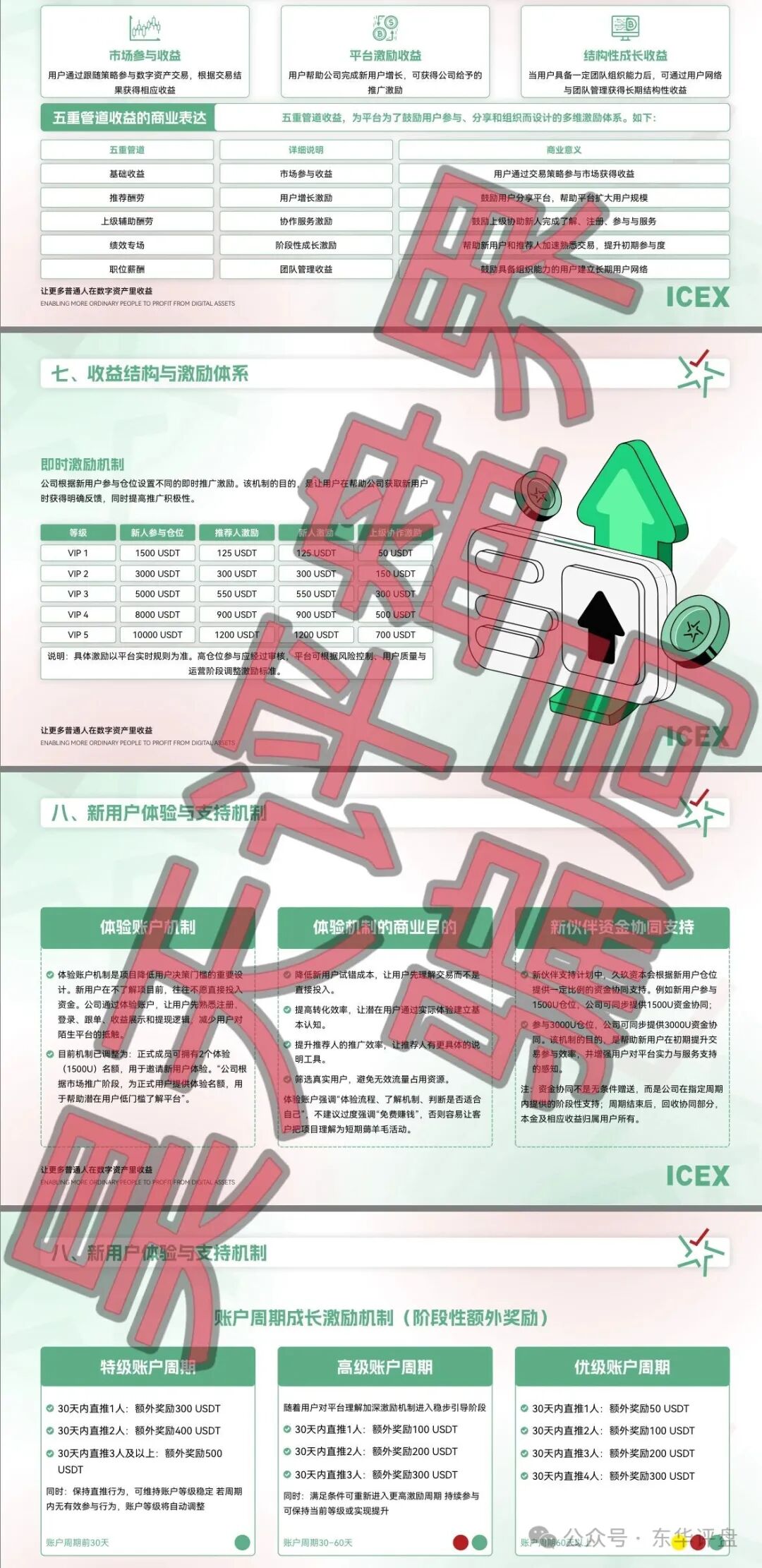【ICEX交易所(久玖资本)】合约带单类资金盘骗局,已经开始单割,即将崩盘跑路! 【ICEX交易所(久玖资本)】合约带单类资金盘骗局,已经开始单割,即将崩盘跑路!
