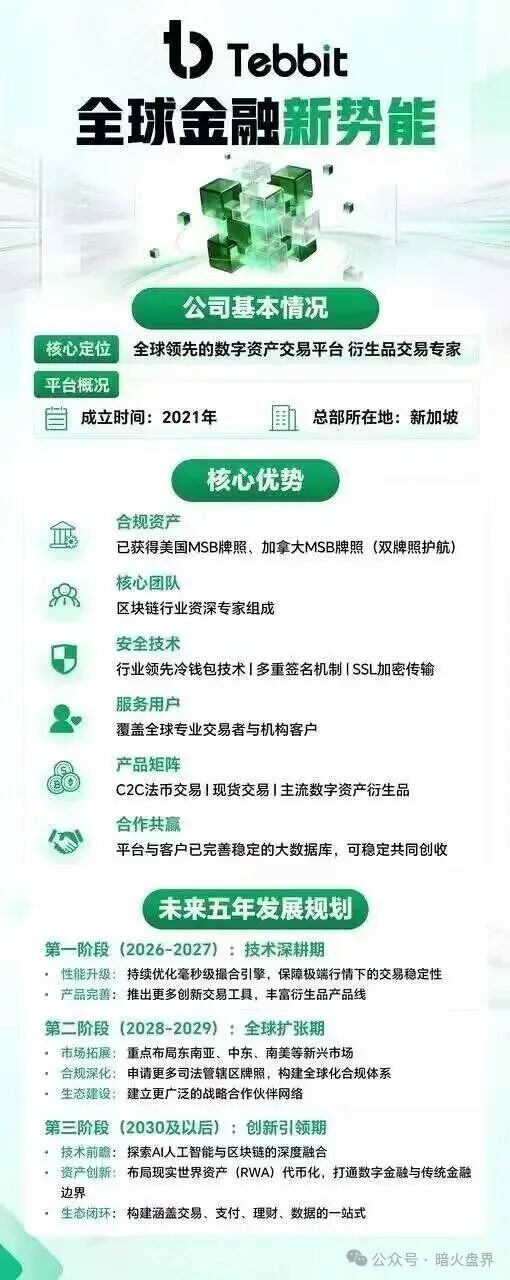 “Tebbit”全球金融新势能,只不过是披着金融外衣的资金盘陷阱,远离! “Tebbit”全球金融新势能,只不过是披着金融外衣的资金盘陷阱,远离!