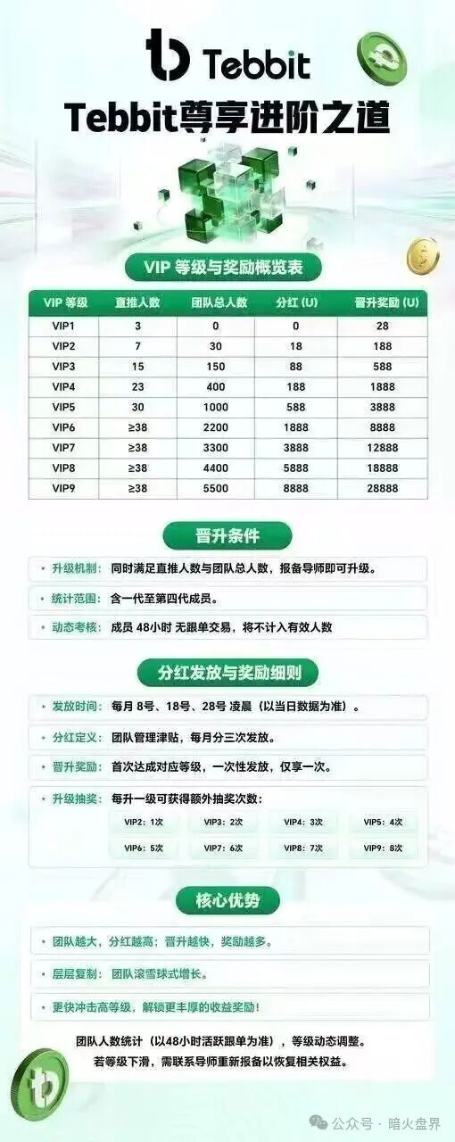 “Tebbit”全球金融新势能,只不过是披着金融外衣的资金盘陷阱,远离! “Tebbit”全球金融新势能,只不过是披着金融外衣的资金盘陷阱,远离!