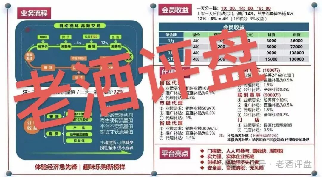 5月7日上线的“链饷购”：庞氏传销套路不变，噱头包装全是骗局！
