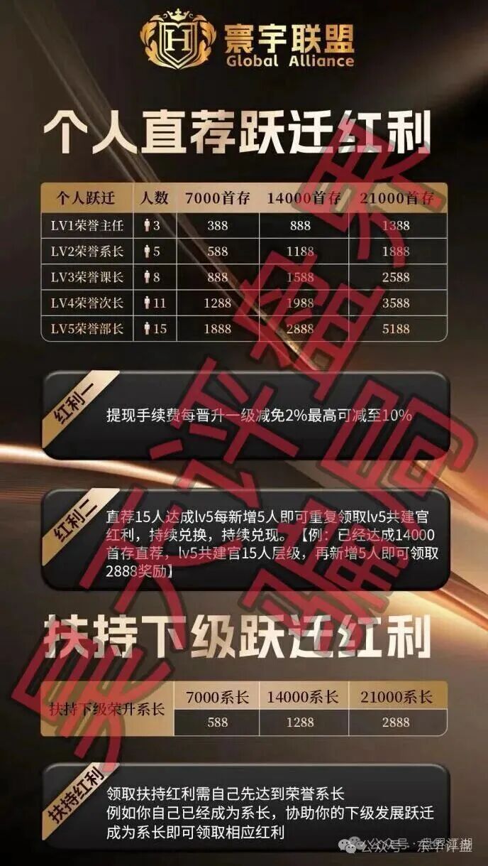 【大阪国际彩票(寰宇联盟)】资金盘骗局,又单割了几百人,高度预警,速度撤离! 【大阪国际彩票(寰宇联盟)】资金盘骗局,又单割了几百人,高度预警,速度撤离!