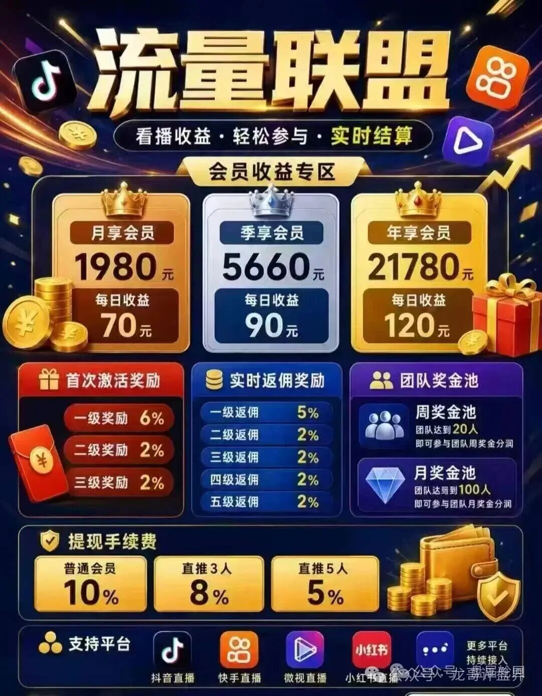 【流量联盟】副业实为博发团伙翻新资金盘,副业噱头之下暗藏传销陷阱! 【流量联盟】副业实为博发团伙翻新资金盘,副业噱头之下暗藏传销陷阱!