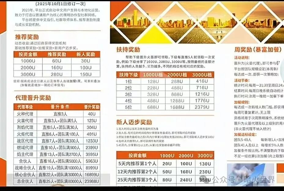 “燃生活”全球联动原币燃交易所跟单盘骗局， 单割后操盘手换马甲继续圈钱！